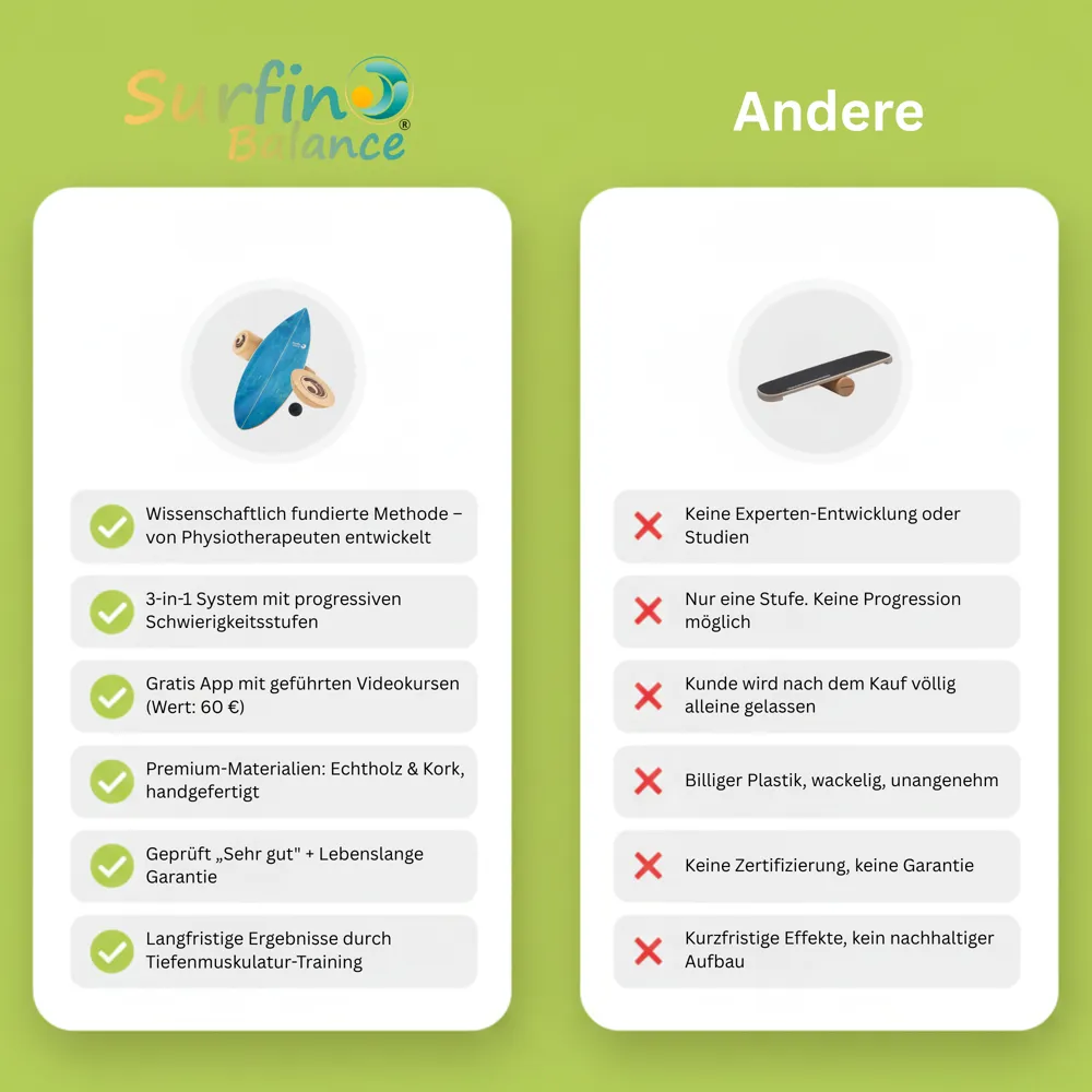 Vergleich Surfin Balance gegen andere Balance Boards